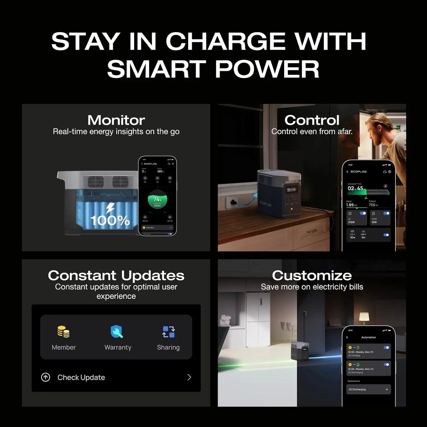 EcoFlow DELTA 2 Portable Power Station - 1800W AC Output